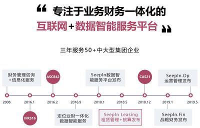 【新租賃準(zhǔn)則研討會(huì)】實(shí)務(wù)重難點(diǎn)直擊 財(cái)務(wù)咨詢視角下的深度解析